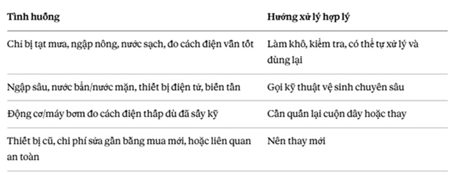 thiet bi dien bi nuoc mua