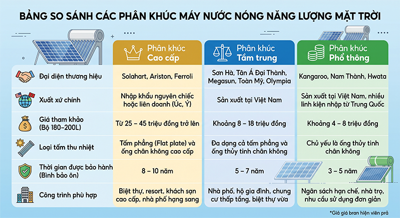 may nuoc nong NLMT tai Vietnam